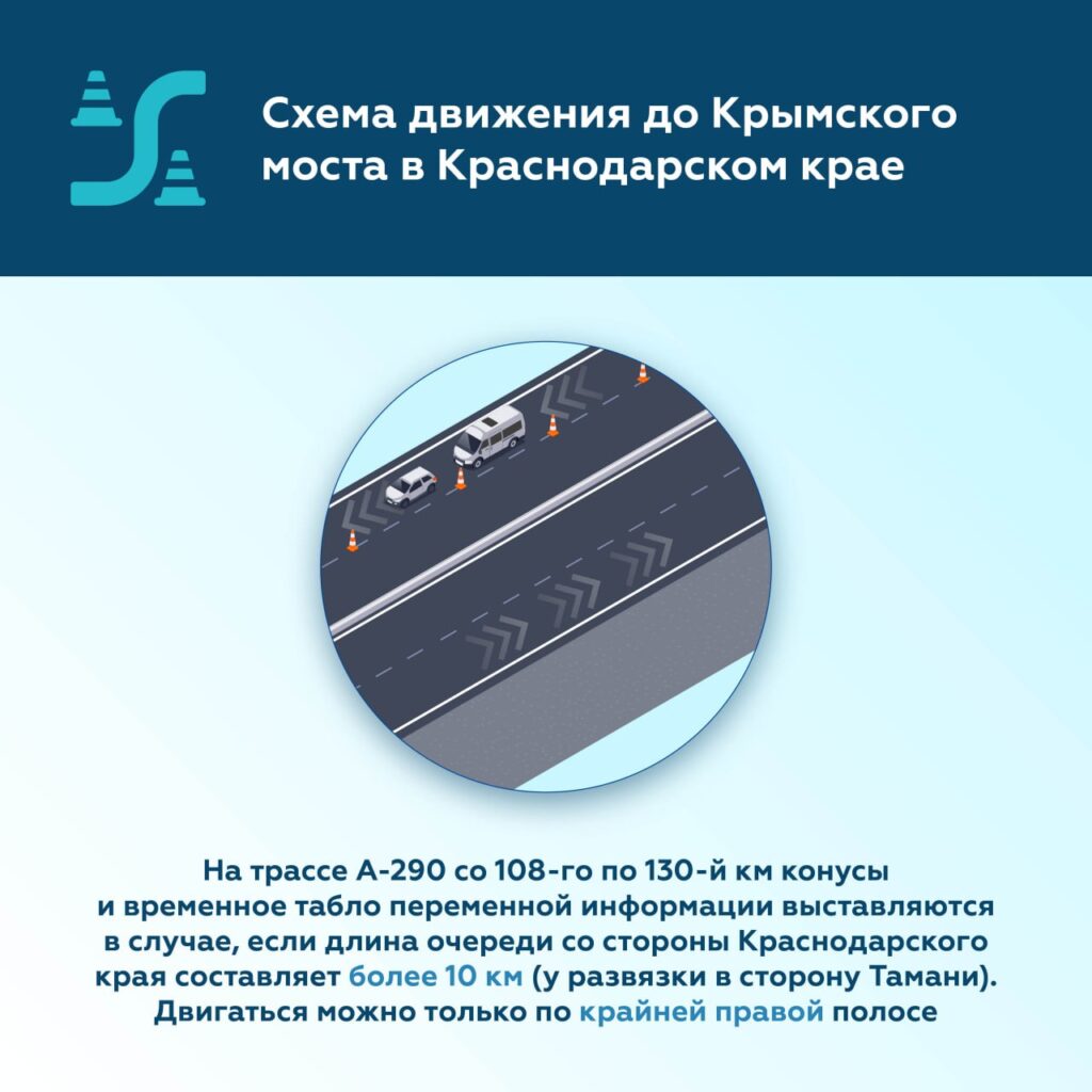 Обозначения на трассе А-290